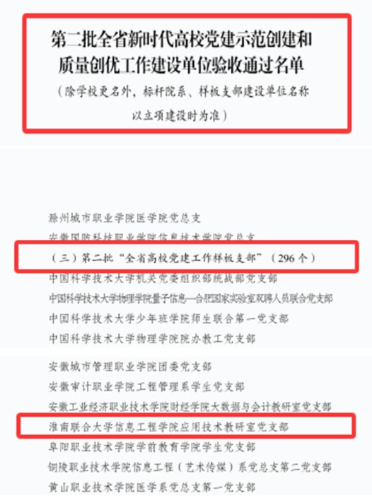 �������ϴ�ѧ��Ϣ����ѧԺӦ�ü��������ҵ�֧���ٻ�ȫʡ��У������������֧����